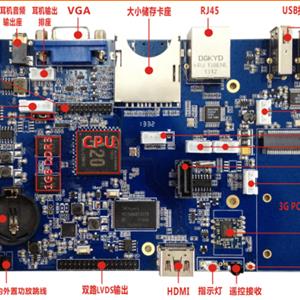 network all-in-one board